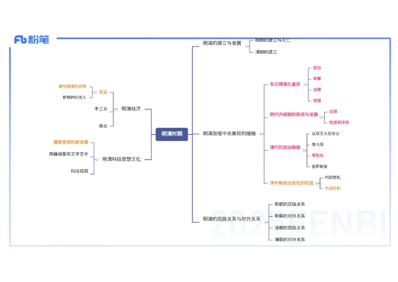 理论精讲07-中国古代史7-李子园_4-教培资料-26年最新资料-同步更新_初中高中教资_03科三专项（进去保存报考的学科即可）_01科目三FB网课、三色速记手册、知识点导图等推荐