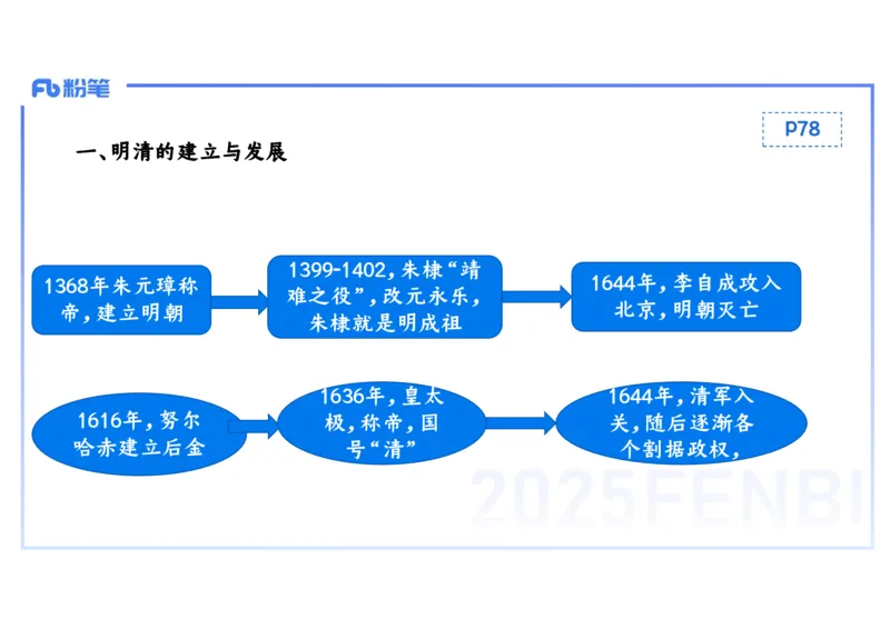 理论精讲07-中国古代史7-李子园_4-教培资料-26年最新资料-同步更新_初中高中教资_03科三专项（进去保存报考的学科即可）_01科目三FB网课、三色速记手册、知识点导图等推荐