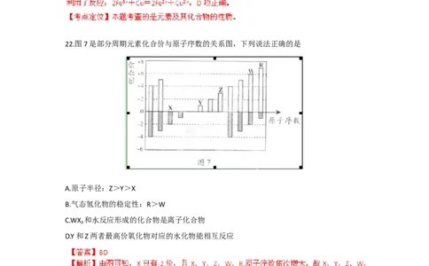 2012年高考化学试卷（广东）（解析卷）_1.高考2025全国各省真题+答案_01.2008-2024全国高考真题（按省份分类）_4.广东_2008-2024&middot;（广东）化学高考真题