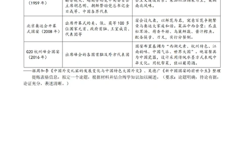 合肥市普通高中六校联盟2025年秋季学期期中考试历史_251115安徽省合肥市普通高中六校联盟2025年秋季学期期中考试（全科）