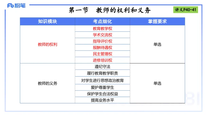 理论精讲05-法律法规1-包展羽_4-教培资料-26年最新资料-同步更新_幼儿教资_012025下FB幼儿系统班_幼儿园25下-综合素质_1.理论精讲_讲义