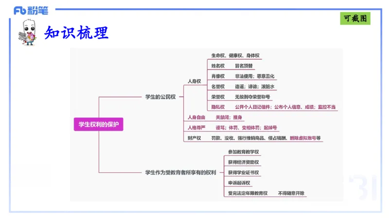 理论精讲05-法律法规1-包展羽_4-教培资料-26年最新资料-同步更新_幼儿教资_012025下FB幼儿系统班_幼儿园25下-综合素质_1.理论精讲_讲义