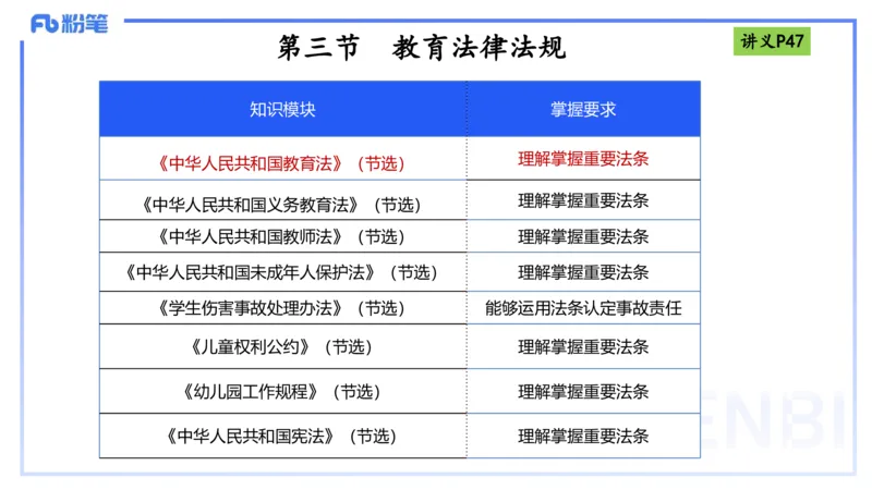 理论精讲05-法律法规1-包展羽_4-教培资料-26年最新资料-同步更新_幼儿教资_012025下FB幼儿系统班_幼儿园25下-综合素质_1.理论精讲_讲义