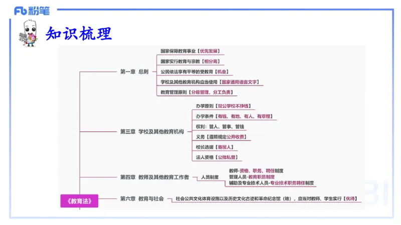 理论精讲05-法律法规1-包展羽_4-教培资料-26年最新资料-同步更新_幼儿教资_012025下FB幼儿系统班_幼儿园25下-综合素质_1.理论精讲_讲义