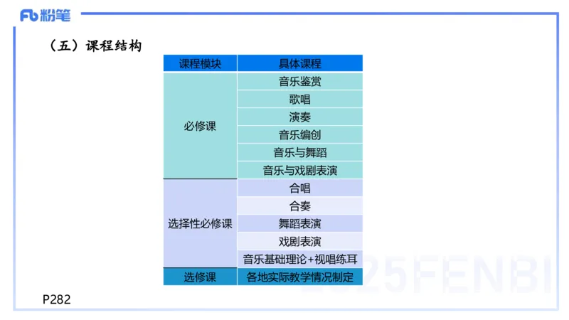 理论精讲-音乐课程标准（普高2017年版2020年修订）-朱音_4-教培资料-26年最新资料-同步更新_初中高中教资_03科三专项（进去保存报考的学科即可）_初中_初中音乐-通关资料科包_讲义
