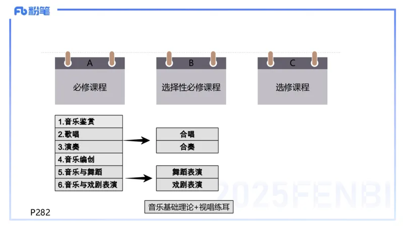 理论精讲-音乐课程标准（普高2017年版2020年修订）-朱音_4-教培资料-26年最新资料-同步更新_初中高中教资_03科三专项（进去保存报考的学科即可）_初中_初中音乐-通关资料科包_讲义