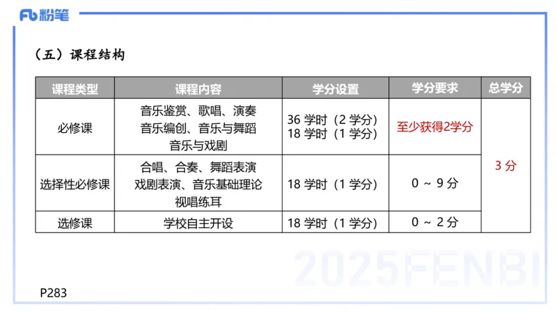 理论精讲-音乐课程标准（普高2017年版2020年修订）-朱音_4-教培资料-26年最新资料-同步更新_初中高中教资_03科三专项（进去保存报考的学科即可）_初中_初中音乐-通关资料科包_讲义
