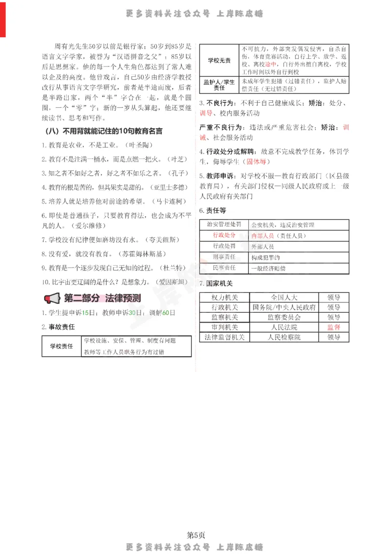 幼儿园科一五页纸_4-教培资料-26年最新资料-同步更新_科一科二电子资料合集中小幼（笔记真题知识点汇总等）文件多，按需保存_各机构笔记合集（中小幼）推荐