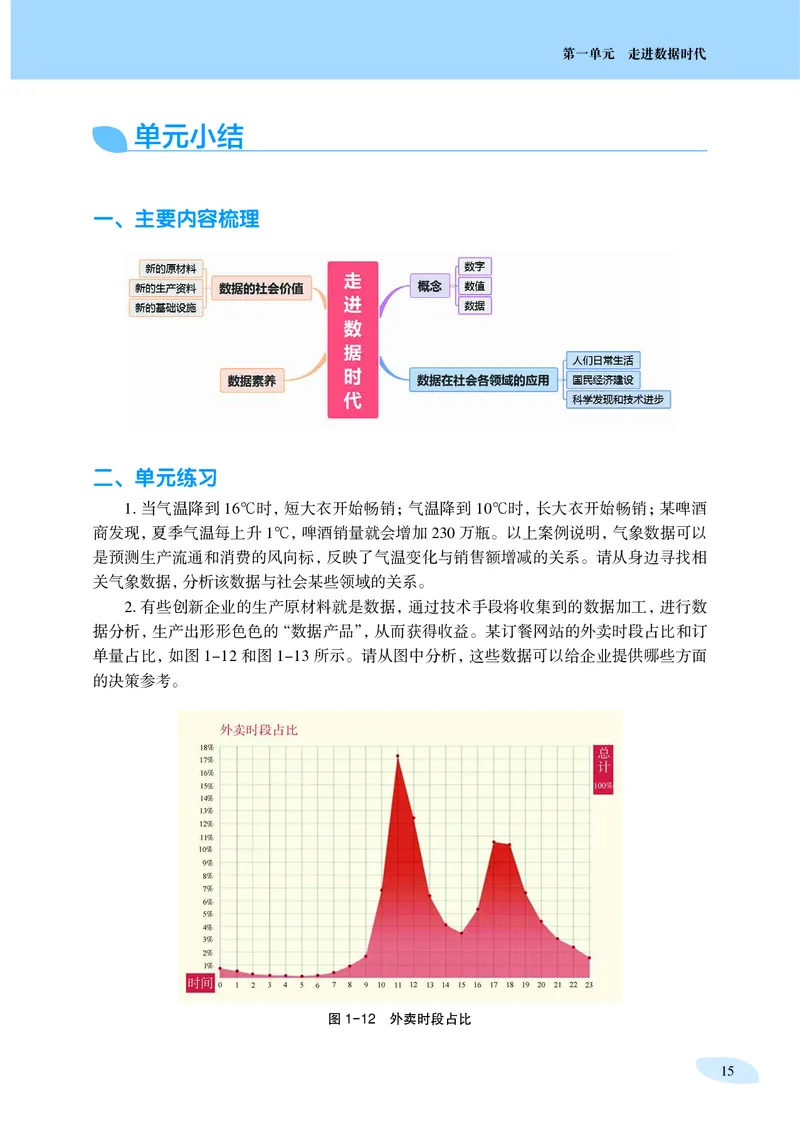 沪科教信息技术选修1高清教材_4-教培资料-26年最新资料-同步更新_初中高中教资_03科三专项（进去保存报考的学科即可）_02科三专项（笔记真题思维导图教学设计版本二）