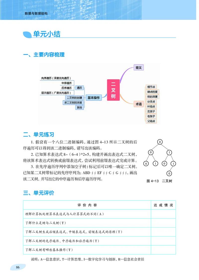沪科教信息技术选修1高清教材_4-教培资料-26年最新资料-同步更新_初中高中教资_03科三专项（进去保存报考的学科即可）_02科三专项（笔记真题思维导图教学设计版本二）