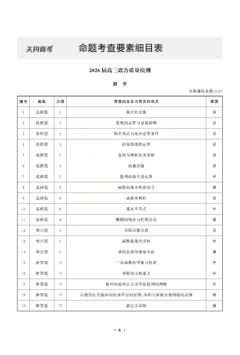数学答案_2025年12月_2512272026天舟高考&middot;陕晋宁青地区高三12月联合质量检测（全科）_答案