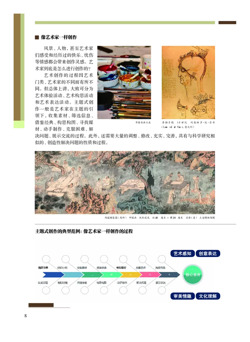 沪教版艺术选修1高清教材_4-教培资料-26年最新资料-同步更新_初中高中教资_03科三专项（进去保存报考的学科即可）_02科三专项（笔记真题思维导图教学设计版本二）