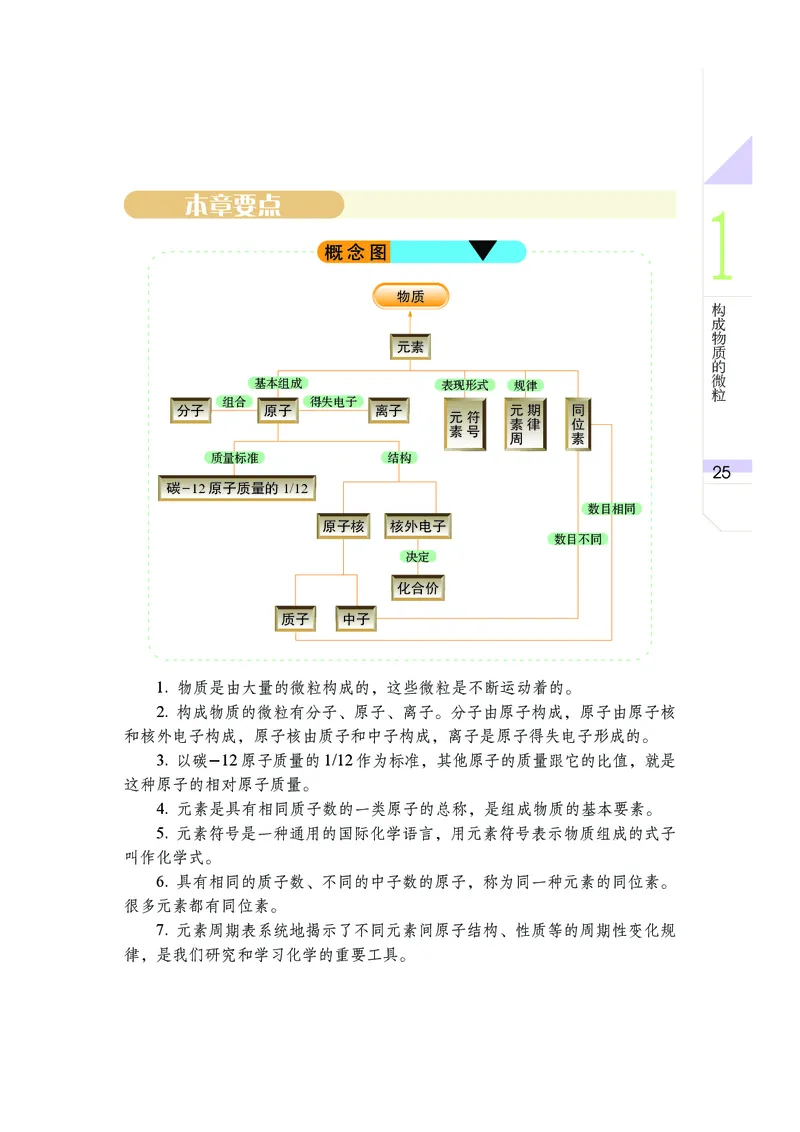 武汉版8年级科学上册高清教材_4-教培资料-26年最新资料-同步更新_初中高中教资_03科三专项（进去保存报考的学科即可）_02科三专项（笔记真题思维导图教学设计版本二）