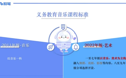 理论精讲-音乐课程标准（义务2022版）-朱音_4-教培资料-26年最新资料-同步更新_初中高中教资_03科三专项（进去保存报考的学科即可）_初中_初中音乐-通关资料科包_2025年FB学科-音乐