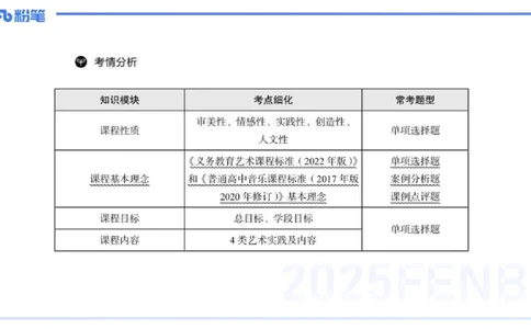 理论精讲-音乐课程标准（义务2022版）-朱音_4-教培资料-26年最新资料-同步更新_初中高中教资_03科三专项（进去保存报考的学科即可）_初中_初中音乐-通关资料科包_2025年FB学科-音乐