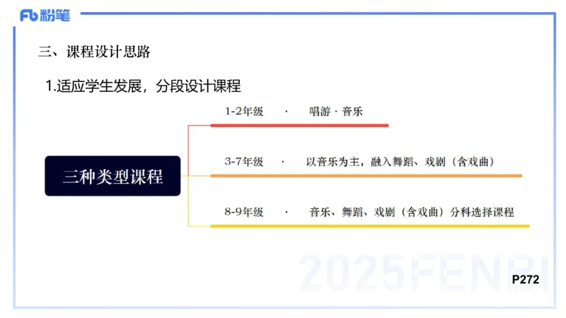 理论精讲-音乐课程标准（义务2022版）-朱音_4-教培资料-26年最新资料-同步更新_初中高中教资_03科三专项（进去保存报考的学科即可）_初中_初中音乐-通关资料科包_2025年FB学科-音乐