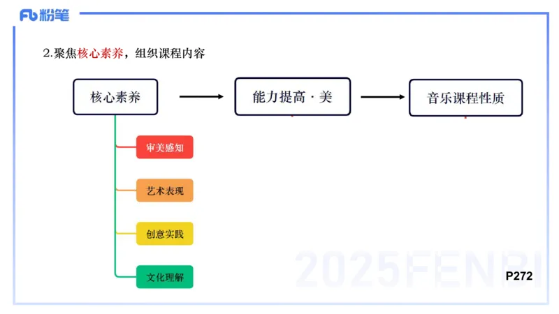 理论精讲-音乐课程标准（义务2022版）-朱音_4-教培资料-26年最新资料-同步更新_初中高中教资_03科三专项（进去保存报考的学科即可）_初中_初中音乐-通关资料科包_2025年FB学科-音乐