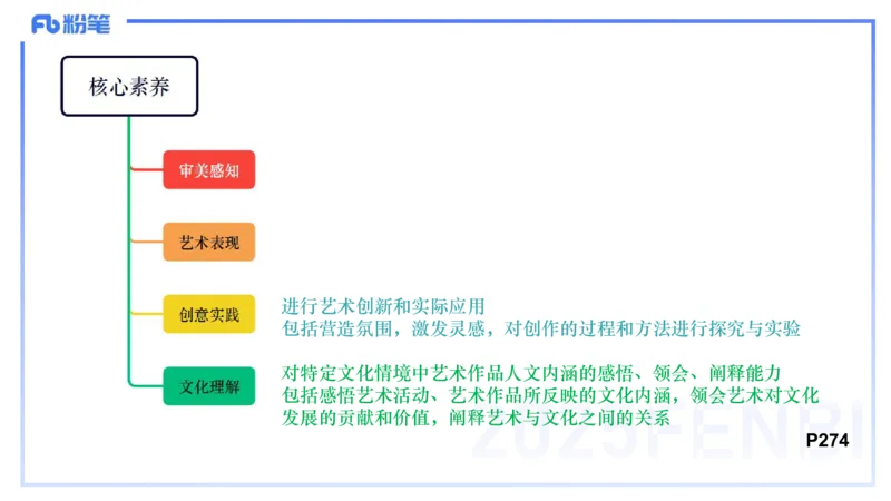 理论精讲-音乐课程标准（义务2022版）-朱音_4-教培资料-26年最新资料-同步更新_初中高中教资_03科三专项（进去保存报考的学科即可）_初中_初中音乐-通关资料科包_2025年FB学科-音乐