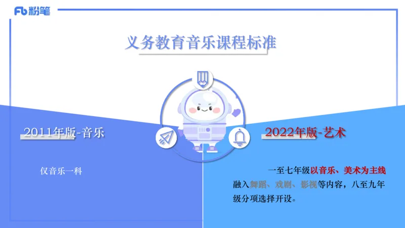 理论精讲-音乐课程标准（义务2022版）-朱音_4-教培资料-26年最新资料-同步更新_初中高中教资_03科三专项（进去保存报考的学科即可）_初中_初中音乐-通关资料科包_2025年FB学科-音乐