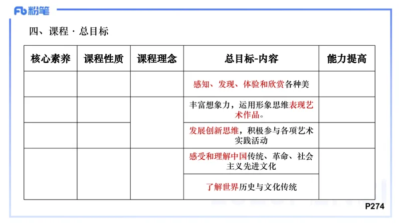 理论精讲-音乐课程标准（义务2022版）-朱音_4-教培资料-26年最新资料-同步更新_初中高中教资_03科三专项（进去保存报考的学科即可）_初中_初中音乐-通关资料科包_2025年FB学科-音乐