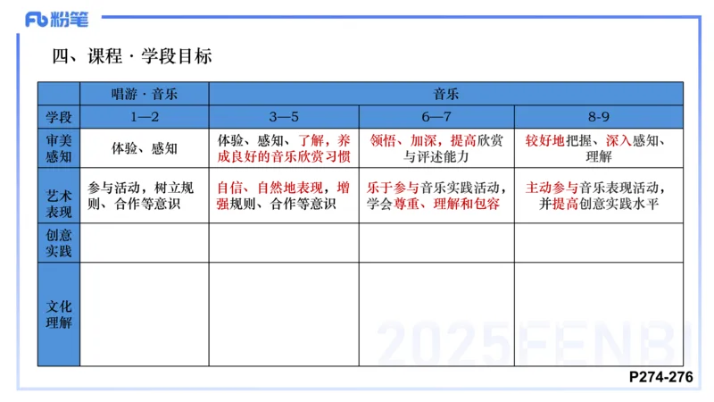 理论精讲-音乐课程标准（义务2022版）-朱音_4-教培资料-26年最新资料-同步更新_初中高中教资_03科三专项（进去保存报考的学科即可）_初中_初中音乐-通关资料科包_2025年FB学科-音乐