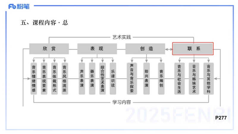 理论精讲-音乐课程标准（义务2022版）-朱音_4-教培资料-26年最新资料-同步更新_初中高中教资_03科三专项（进去保存报考的学科即可）_初中_初中音乐-通关资料科包_2025年FB学科-音乐
