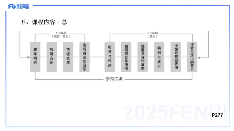 理论精讲-音乐课程标准（义务2022版）-朱音_4-教培资料-26年最新资料-同步更新_初中高中教资_03科三专项（进去保存报考的学科即可）_初中_初中音乐-通关资料科包_2025年FB学科-音乐