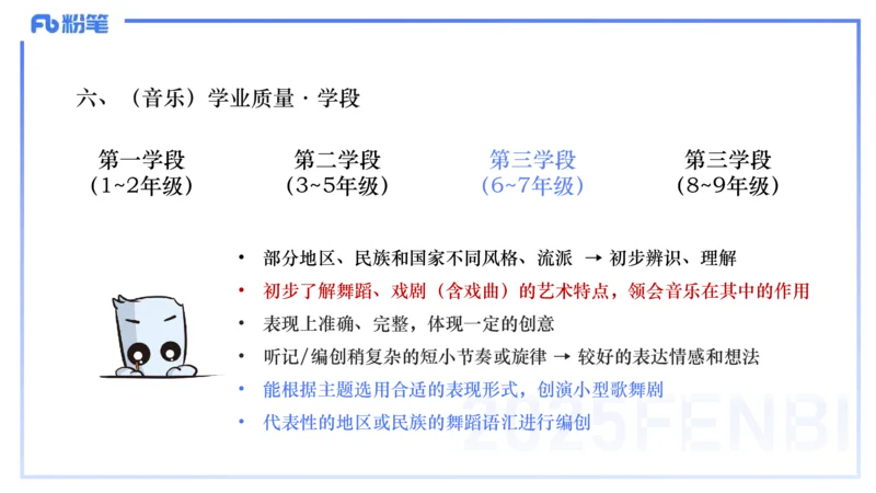 理论精讲-音乐课程标准（义务2022版）-朱音_4-教培资料-26年最新资料-同步更新_初中高中教资_03科三专项（进去保存报考的学科即可）_初中_初中音乐-通关资料科包_2025年FB学科-音乐