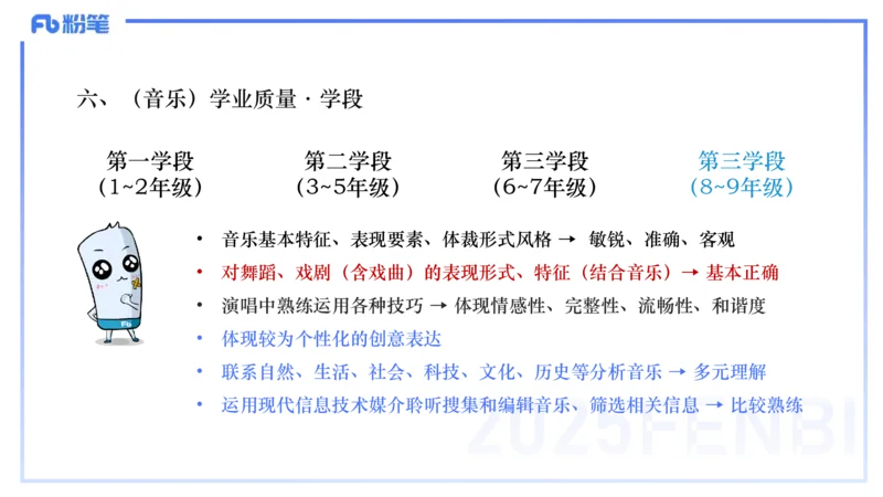 理论精讲-音乐课程标准（义务2022版）-朱音_4-教培资料-26年最新资料-同步更新_初中高中教资_03科三专项（进去保存报考的学科即可）_初中_初中音乐-通关资料科包_2025年FB学科-音乐