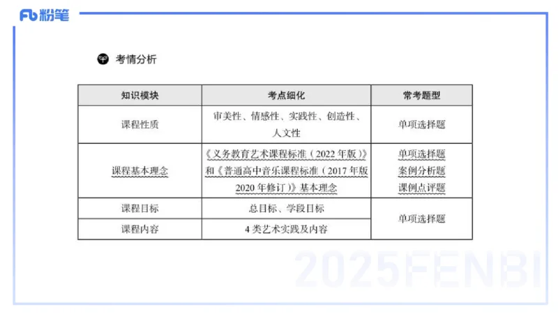 理论精讲-音乐课程标准（义务2022版）-朱音_4-教培资料-26年最新资料-同步更新_初中高中教资_03科三专项（进去保存报考的学科即可）_初中_初中音乐-通关资料科包_2025年FB学科-音乐