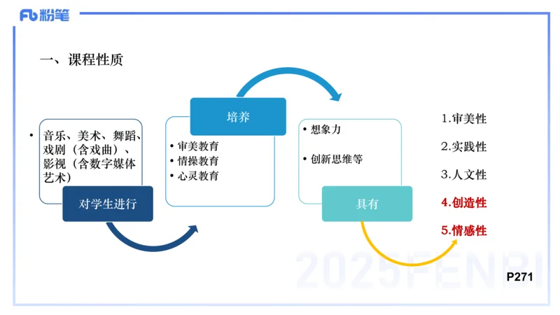 理论精讲-音乐课程标准（义务2022版）-朱音_4-教培资料-26年最新资料-同步更新_初中高中教资_03科三专项（进去保存报考的学科即可）_初中_初中音乐-通关资料科包_2025年FB学科-音乐