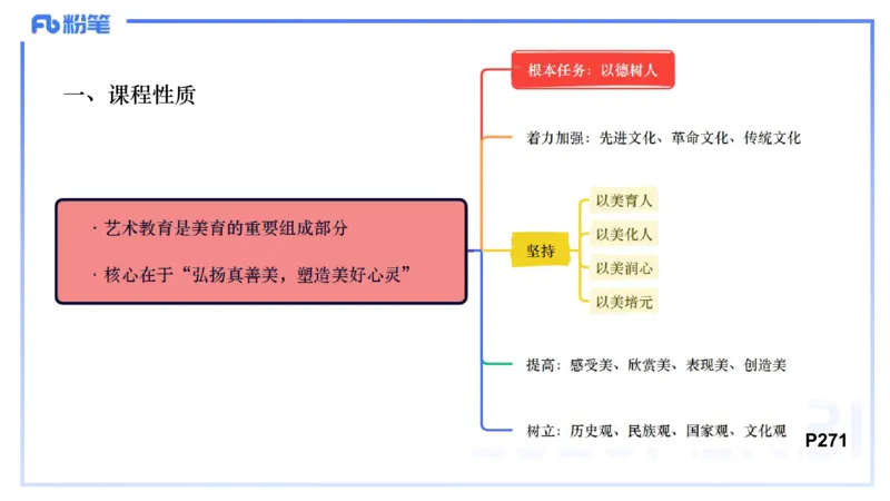 理论精讲-音乐课程标准（义务2022版）-朱音_4-教培资料-26年最新资料-同步更新_初中高中教资_03科三专项（进去保存报考的学科即可）_初中_初中音乐-通关资料科包_2025年FB学科-音乐