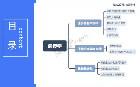 理论精讲10-遗传学3-拾光_4-教培资料-26年最新资料-同步更新_初中高中教资_03科三专项（进去保存报考的学科即可）_01科目三FB网课、三色速记手册、知识点导图等推荐_初中