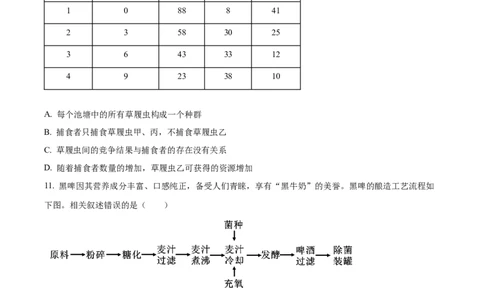 精品解析：江苏省新高考基地学校2023-2024学年高三12月月考生物试题（原卷版）_2024届江苏省新高考基地学校高三上学期第三次大联考