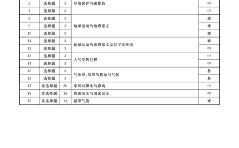 地理辽宁县域2024&mdash;2025学年度高二下学期期末考试答案_2025年7月_250725衡中同卷&middot;辽宁省县域重点高中2024-2025学年度高二下学期期末考试（全科）