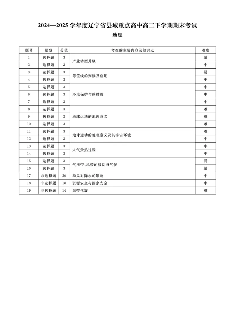 地理辽宁县域2024&mdash;2025学年度高二下学期期末考试答案_2025年7月_250725衡中同卷&middot;辽宁省县域重点高中2024-2025学年度高二下学期期末考试（全科）