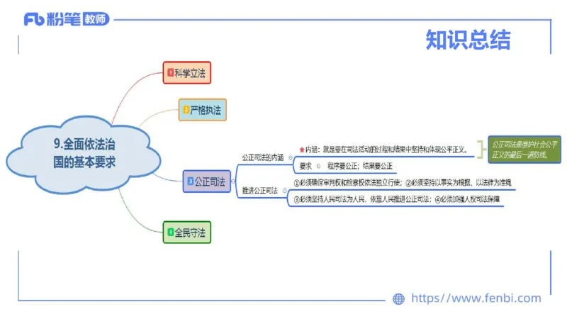 理论精讲-政治与法治4_4-教培资料-26年最新资料-同步更新_科一科二电子资料合集中小幼（笔记真题知识点汇总等）文件多，按需保存_各机构笔记合集（中小幼）推荐_1.理论精讲