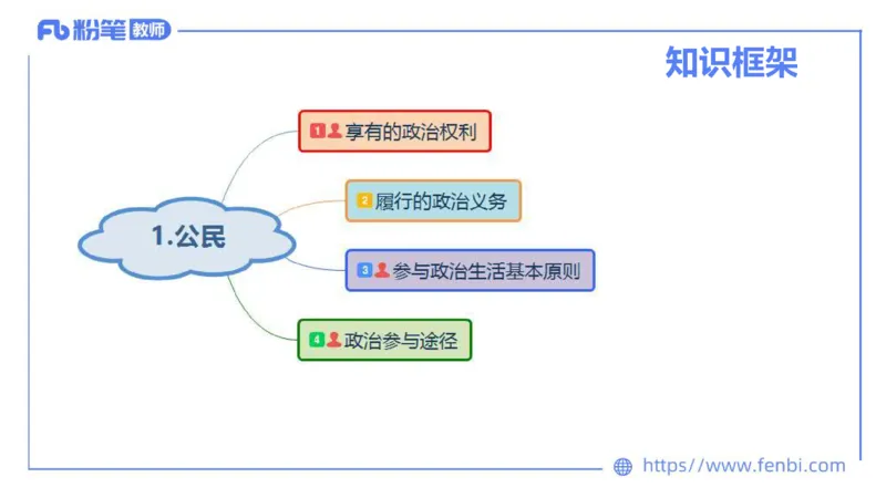 理论精讲-政治与法治4_4-教培资料-26年最新资料-同步更新_科一科二电子资料合集中小幼（笔记真题知识点汇总等）文件多，按需保存_各机构笔记合集（中小幼）推荐_1.理论精讲