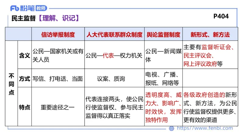 理论精讲-政治与法治4_4-教培资料-26年最新资料-同步更新_科一科二电子资料合集中小幼（笔记真题知识点汇总等）文件多，按需保存_各机构笔记合集（中小幼）推荐_1.理论精讲