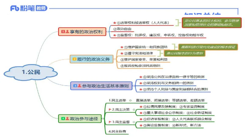 理论精讲-政治与法治4_4-教培资料-26年最新资料-同步更新_科一科二电子资料合集中小幼（笔记真题知识点汇总等）文件多，按需保存_各机构笔记合集（中小幼）推荐_1.理论精讲
