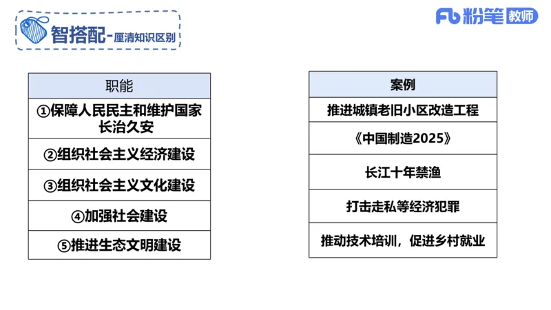 理论精讲-政治与法治4_4-教培资料-26年最新资料-同步更新_科一科二电子资料合集中小幼（笔记真题知识点汇总等）文件多，按需保存_各机构笔记合集（中小幼）推荐_1.理论精讲