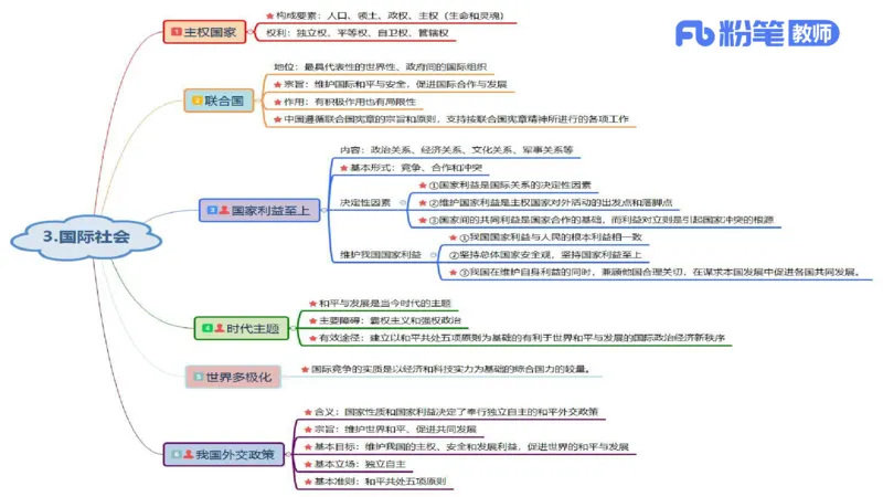 理论精讲-政治与法治4_4-教培资料-26年最新资料-同步更新_科一科二电子资料合集中小幼（笔记真题知识点汇总等）文件多，按需保存_各机构笔记合集（中小幼）推荐_1.理论精讲