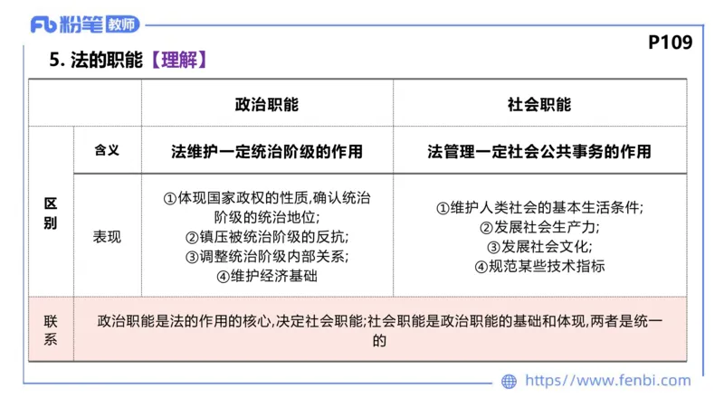 理论精讲-政治与法治4_4-教培资料-26年最新资料-同步更新_科一科二电子资料合集中小幼（笔记真题知识点汇总等）文件多，按需保存_各机构笔记合集（中小幼）推荐_1.理论精讲