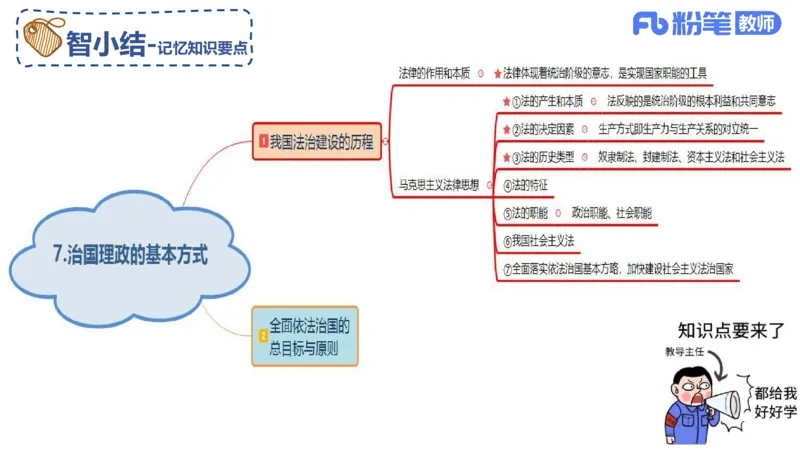 理论精讲-政治与法治4_4-教培资料-26年最新资料-同步更新_科一科二电子资料合集中小幼（笔记真题知识点汇总等）文件多，按需保存_各机构笔记合集（中小幼）推荐_1.理论精讲