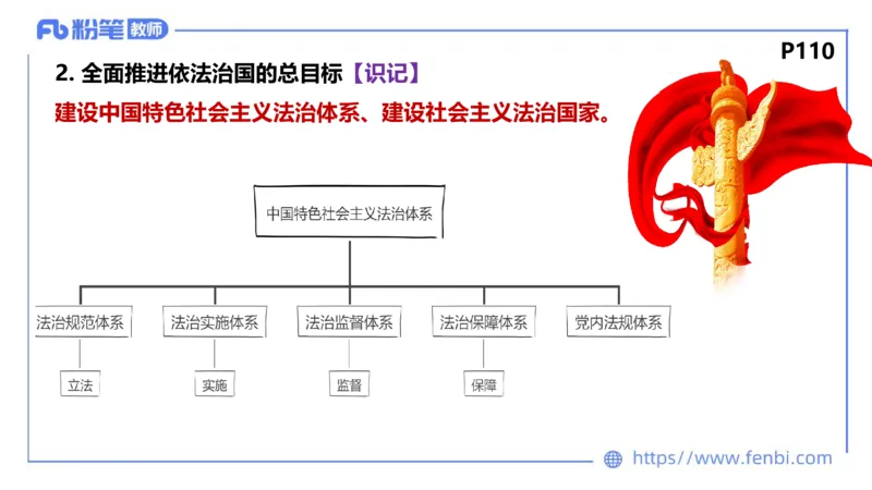 理论精讲-政治与法治4_4-教培资料-26年最新资料-同步更新_科一科二电子资料合集中小幼（笔记真题知识点汇总等）文件多，按需保存_各机构笔记合集（中小幼）推荐_1.理论精讲
