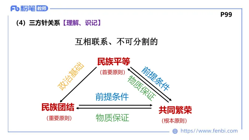 理论精讲-政治与法治4_4-教培资料-26年最新资料-同步更新_科一科二电子资料合集中小幼（笔记真题知识点汇总等）文件多，按需保存_各机构笔记合集（中小幼）推荐_1.理论精讲