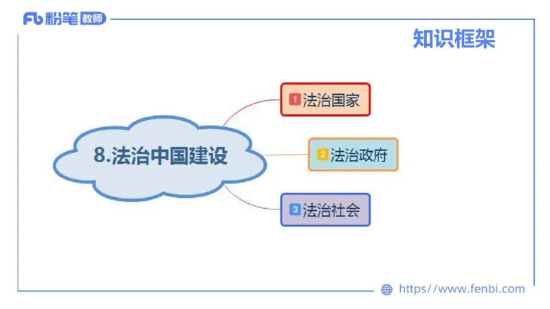 理论精讲-政治与法治4_4-教培资料-26年最新资料-同步更新_科一科二电子资料合集中小幼（笔记真题知识点汇总等）文件多，按需保存_各机构笔记合集（中小幼）推荐_1.理论精讲