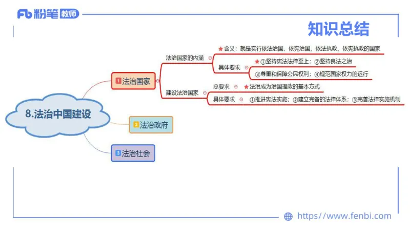 理论精讲-政治与法治4_4-教培资料-26年最新资料-同步更新_科一科二电子资料合集中小幼（笔记真题知识点汇总等）文件多，按需保存_各机构笔记合集（中小幼）推荐_1.理论精讲