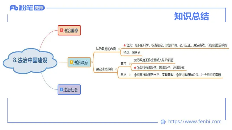 理论精讲-政治与法治4_4-教培资料-26年最新资料-同步更新_科一科二电子资料合集中小幼（笔记真题知识点汇总等）文件多，按需保存_各机构笔记合集（中小幼）推荐_1.理论精讲