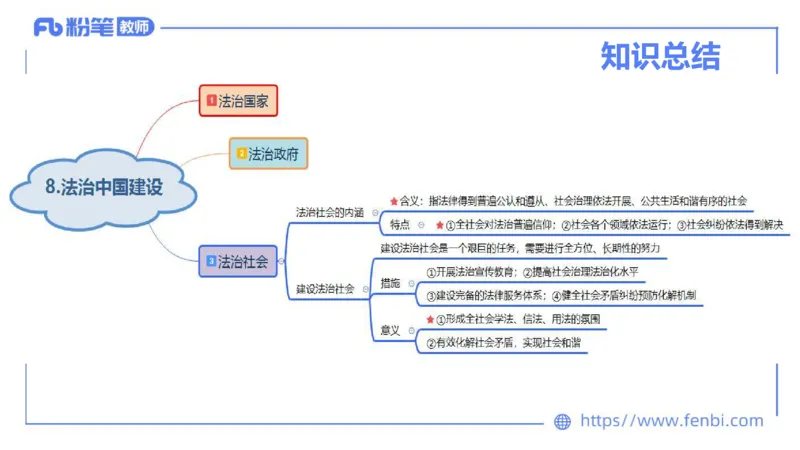 理论精讲-政治与法治4_4-教培资料-26年最新资料-同步更新_科一科二电子资料合集中小幼（笔记真题知识点汇总等）文件多，按需保存_各机构笔记合集（中小幼）推荐_1.理论精讲